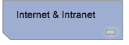 Internet & Intranet