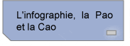 formations en pao cao print à Rouen