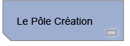 creation